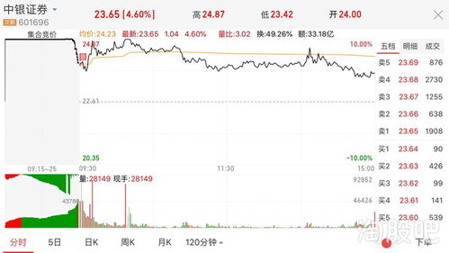 中銀證券與錦浪科技明日走勢(shì)展望 市場(chǎng)情緒與技術(shù)面分析